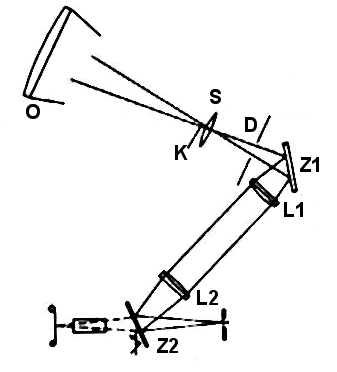 KORONOGRAF 530-MM
