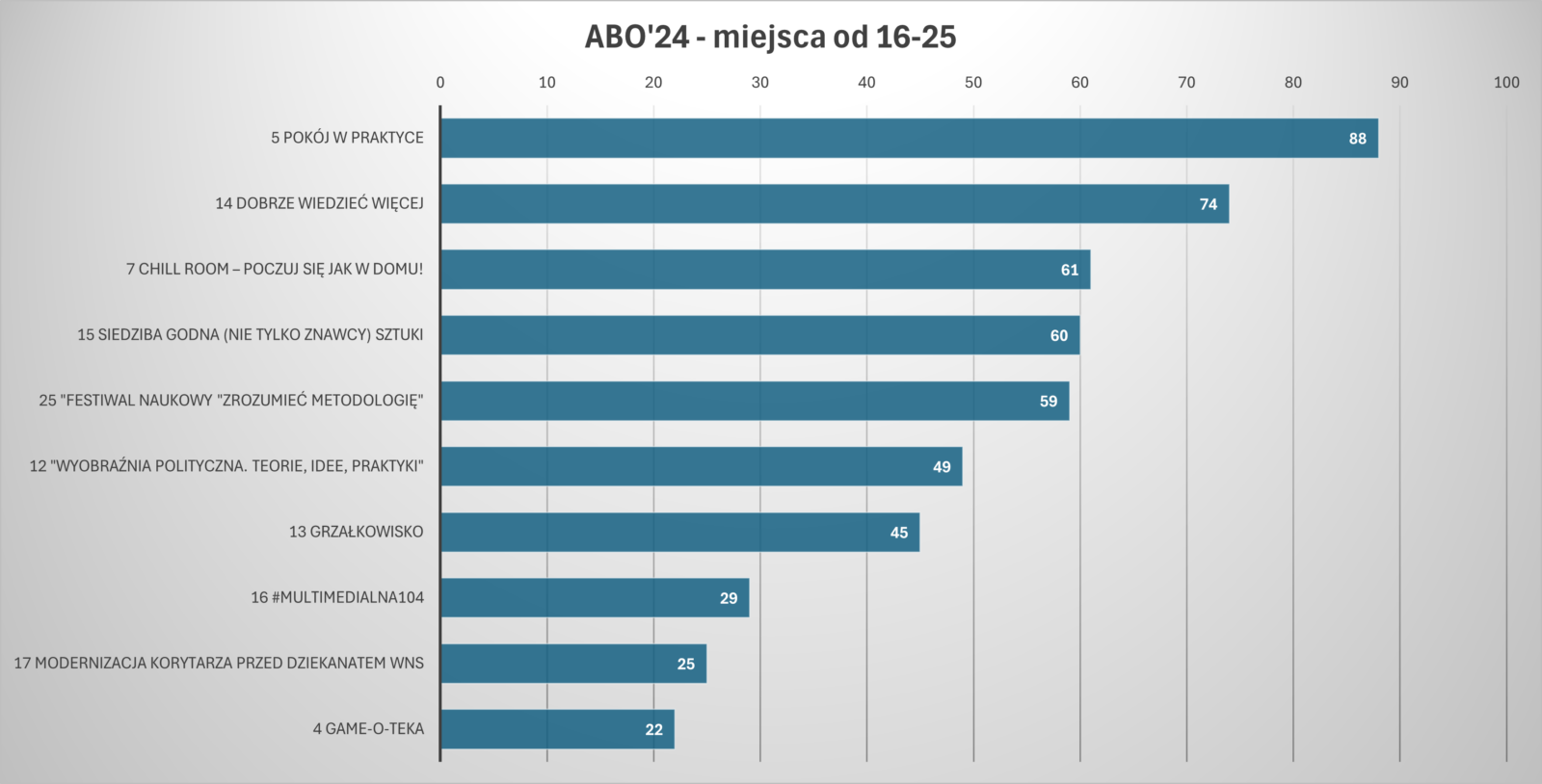 ABO24 - 16-25