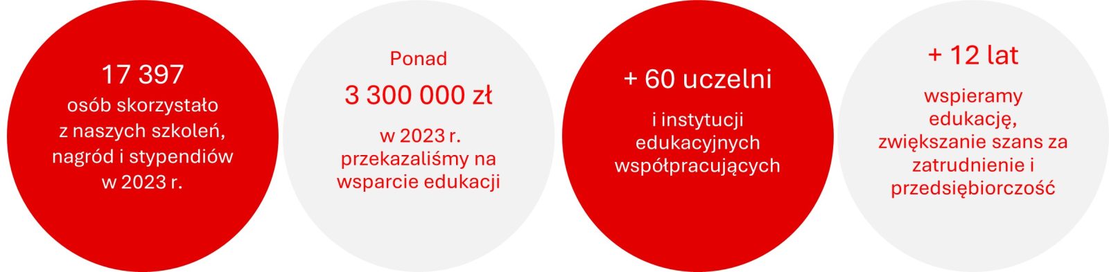 Zaangażowanie banku