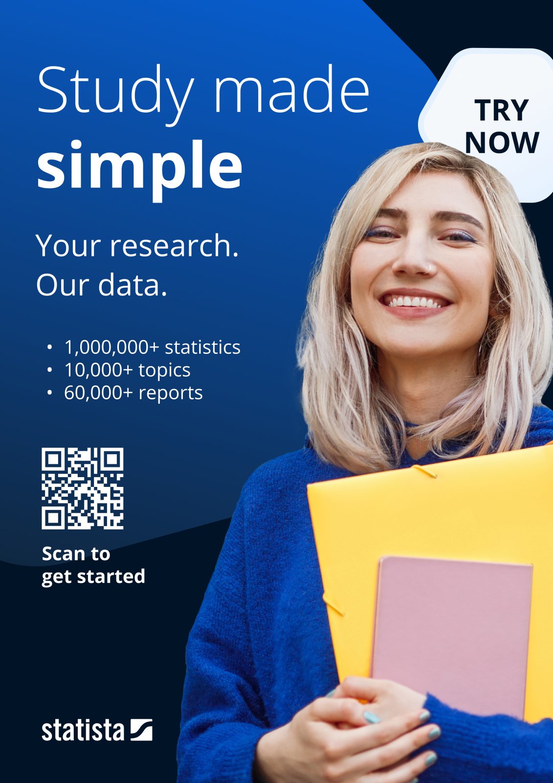 ta o jasnych włosach, za nią napis: Stdudy made simple. your research, our data, statista, try now
