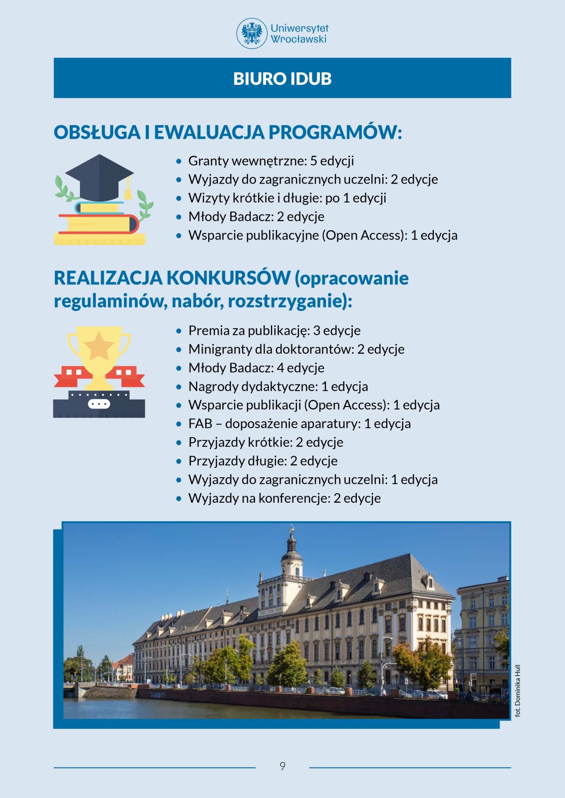 Infografika Biura IDUB przedstawiająca zakres obsługi i ewaluacji programów oraz realizowanych konkursów. Zawiera listę działań, takich jak granty, wyjazdy zagraniczne, wsparcie publikacyjne i nagrody. Na dole znajduje się zdjęcie głównego gmachu Uniwersytetu Wrocławskiego nad Odrą
