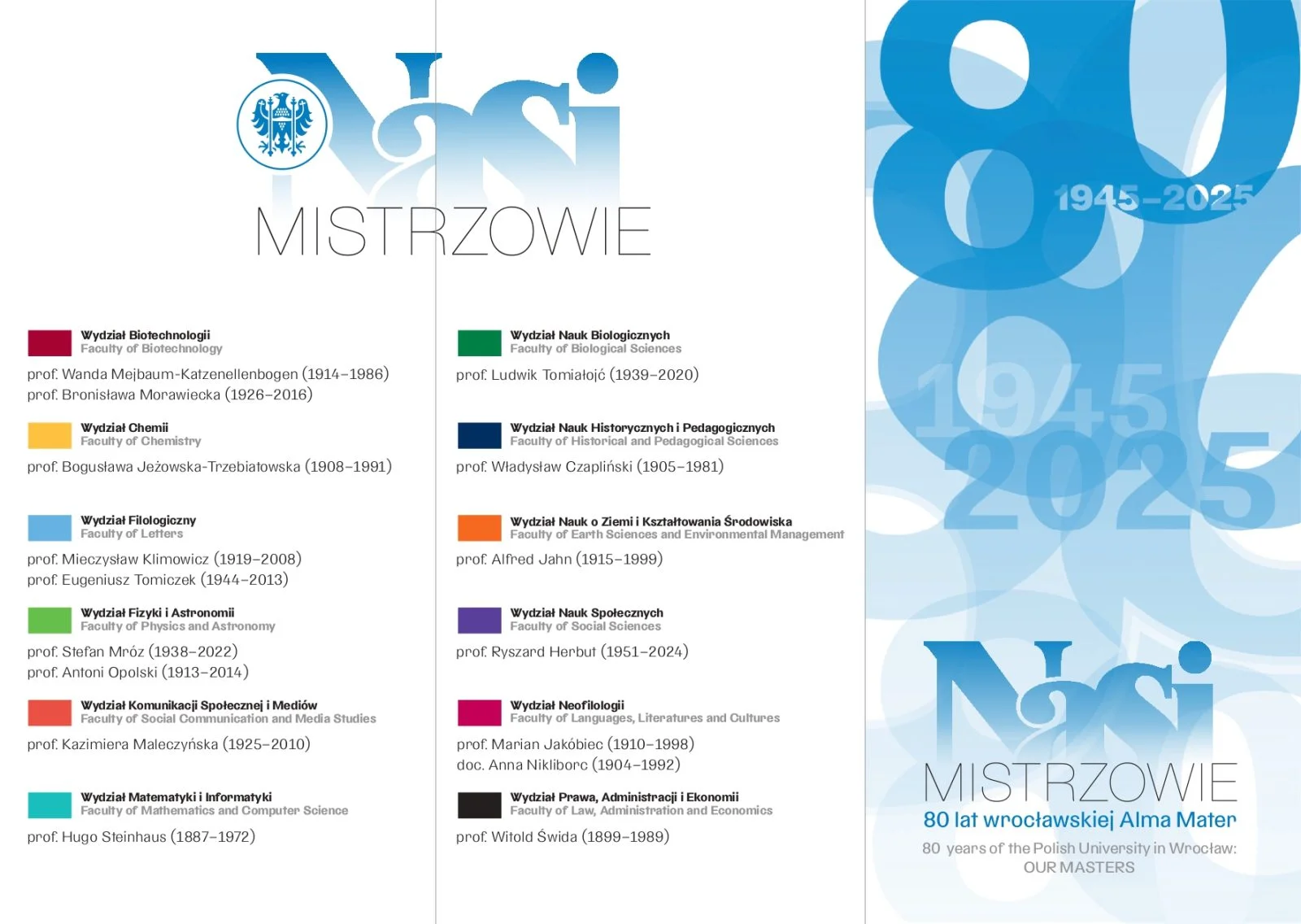 Dwustronicowa ulotka informacyjna w biało‑niebieskiej kolorystyce, poświęcona jubileuszowej wystawie Nasi Mistrzowie – 80 lat wrocławskiej Alma Mater.
Lewa strona ulotki zawiera listę wybitnych profesorów Uniwersytetu Wrocławskiego przyporządkowanych do konkretnych wydziałów. U góry widnieje logotyp Uniwersytetu Wrocławskiego oraz tytuł Nasi Mistrzowie. Treść podzielona jest na bloki oznaczone kolorowymi prostokątami z nazwami wydziałów w języku polskim i angielskim.
W kolejnych sekcjach wymieniono:
– Wydział Biotechnologii: prof. Wanda Mejbaum‑Katzenellenbogen (1914–1986), prof. Bronisława Morawiecka (1926–2016);
– Wydział Chemii: prof. Bogusława Jeżowska‑Trzebiatowska (1908–1981);
– Wydział Filologiczny: prof. Mieczysław Klimowicz (1919–2008), prof. Eugeniusz Tomczak (1934–2013);
– Wydział Fizyki i Astronomii: prof. Stefan Mroz (1938–2022), prof. Franciszek Lingier (1913–2014);
– Wydział Komunikacji Społecznej i Mediów: prof. Kazimiera Maleszyńska (1925–2010);
– Wydział Matematyki i Informatyki: prof. Hugo Steinhaus (1887–1972);
– Wydział Nauk Biologicznych: prof. Ludwik Tomiałojć (1939–2020);
– Wydział Nauk Historycznych i Pedagogicznych: prof. Władysław Czapliński (1905–1981);
– Wydział Nauk o Ziemi i Kształtowania Środowiska: prof. Alfred Jahn (1915–1999);
– Wydział Nauk Społecznych: prof. Ryszard Herc (1951–2024);
– Wydział Neofilologii: prof. Marian Jakóbiec (1910–1998), prof. Anna Nikliborc (1904–1992);
– Wydział Prawa, Administracji i Ekonomii: prof. Witold Świda (1899–1989). Po prawej stronie ulotki widoczna jest pionowa grafika z dużą liczbą 80 oraz datami 1945–2025, symbolizującymi jubileusz. Poniżej ponownie umieszczono tytuł: Nasi Mistrzowie. 80 lat wrocławskiej Alma Mater z angielskim podtytułem 80 years of the Polish University in Wrocław. Our Masters.”
