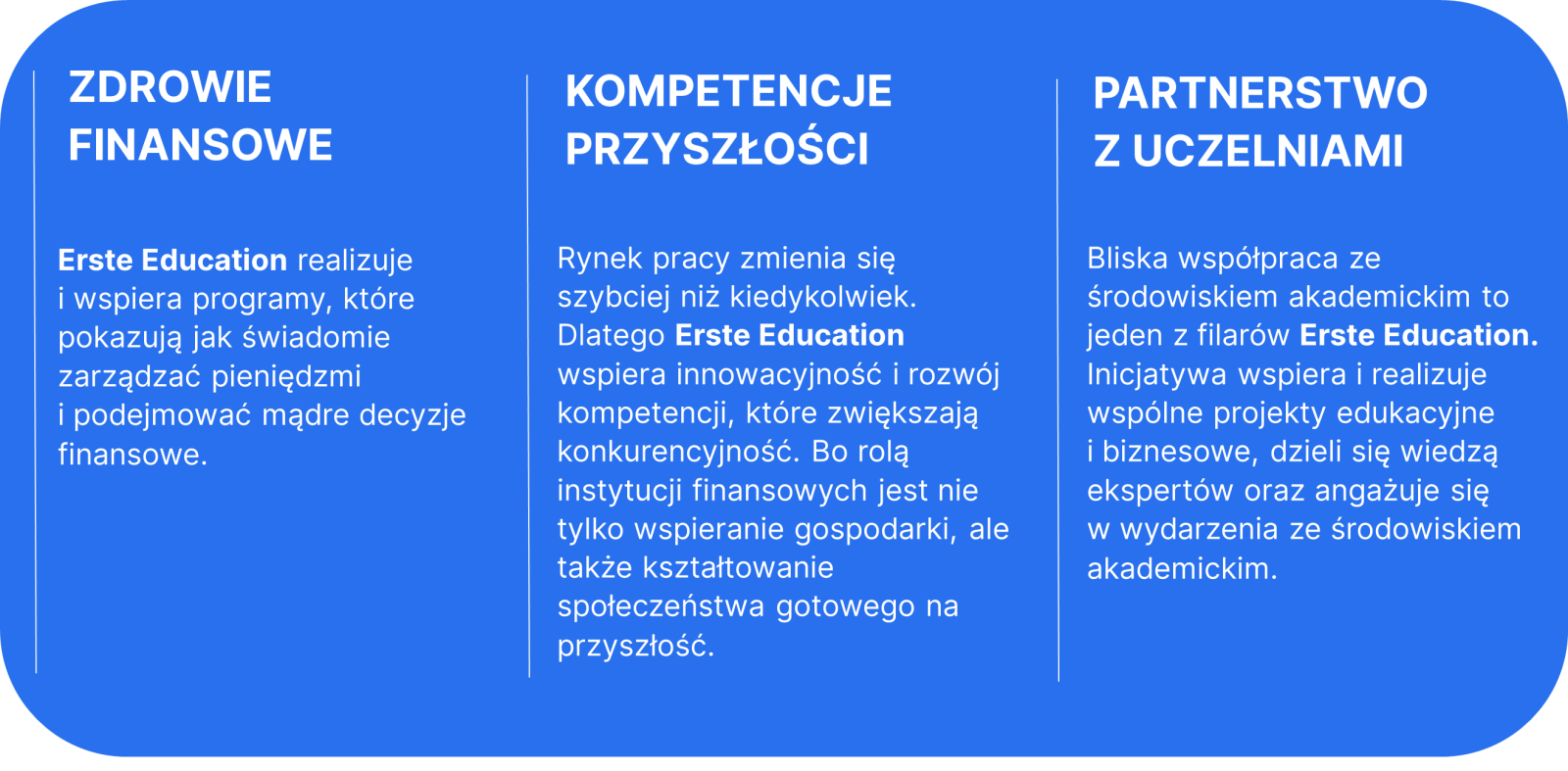 Obszary działania